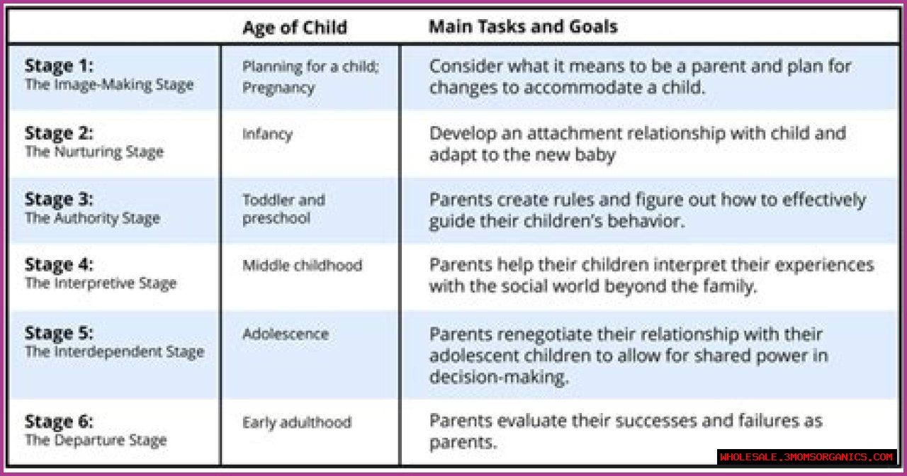 A Guide For Aspiring Stage Parents