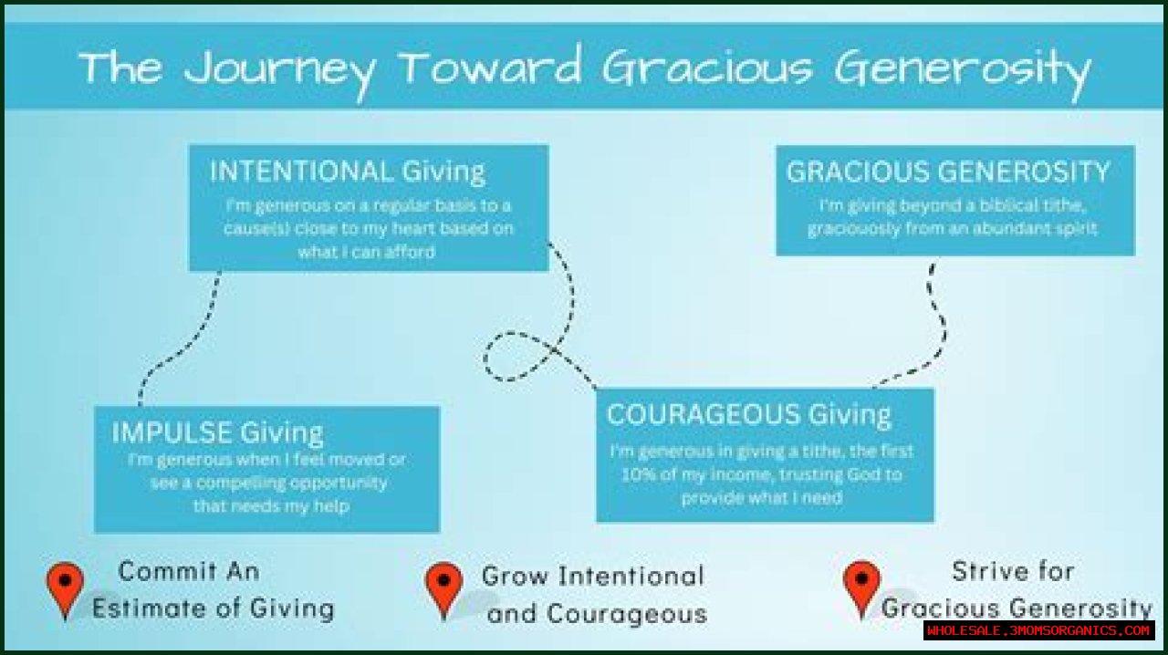 A Journey Of Generosity And Impact